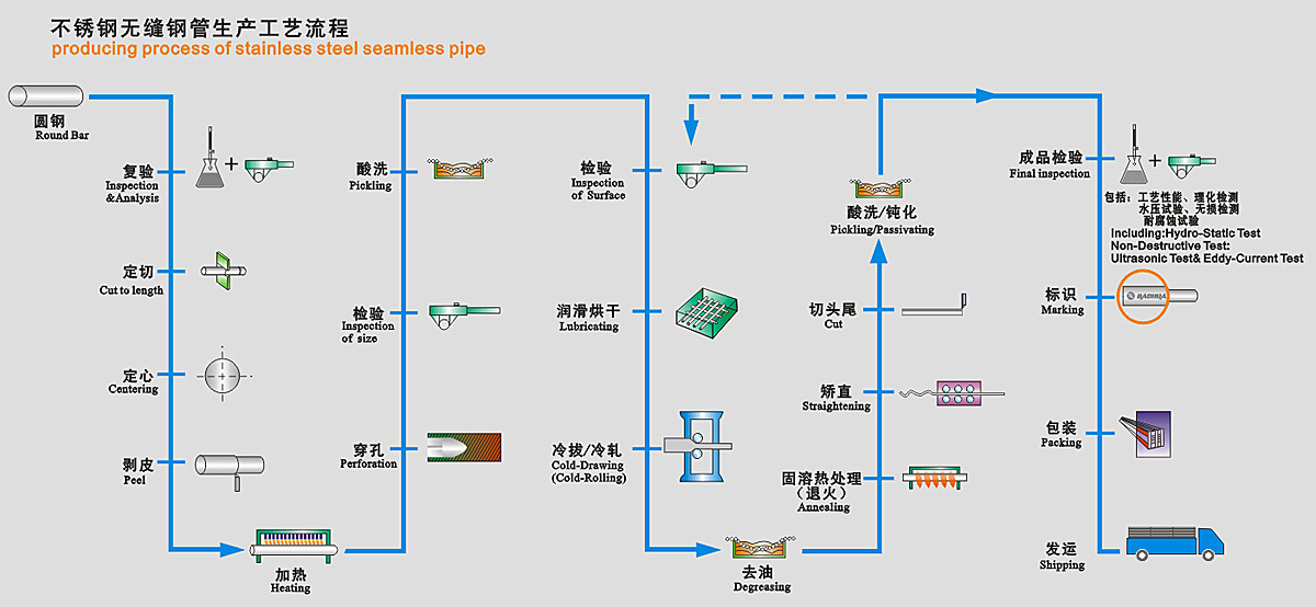 How to Preserve Steel Pipe (1)